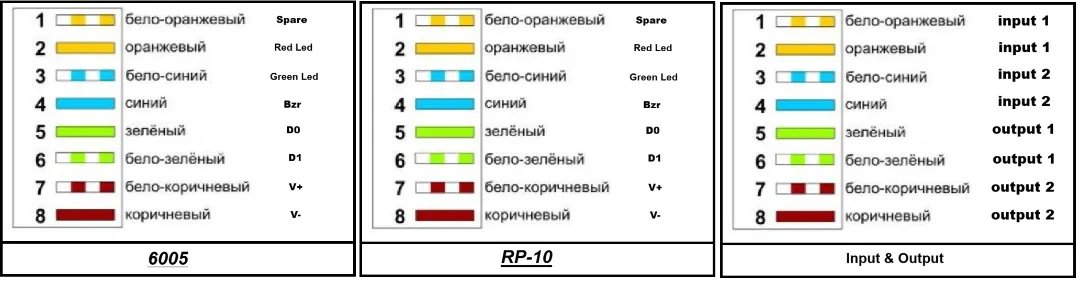 12345
